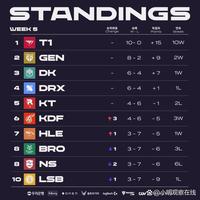 詹姆斯与戴 詹姆斯与戴