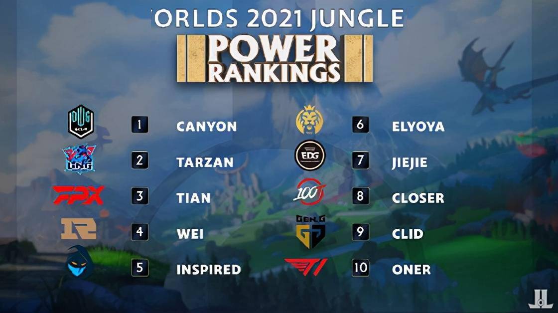 永远是第一 永远是第一