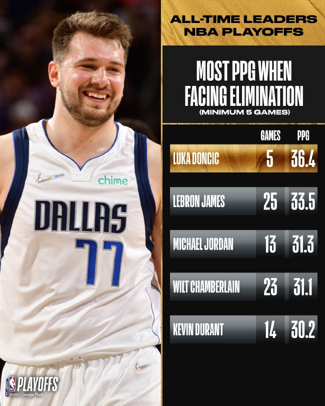 的回归带动 的回归带动